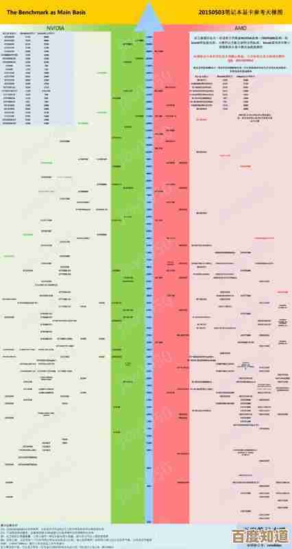 电脑内存条天梯图全解析：从基础到进阶的必备知识手册