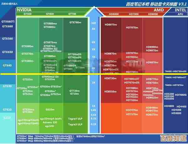 Win7系统显卡天梯图:全方位指南助你挑选最佳性能显卡