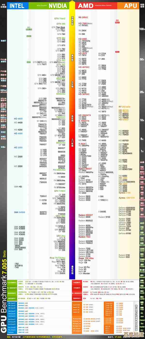 手机CPU天梯图：全面解析最新处理器性能与技术趋势