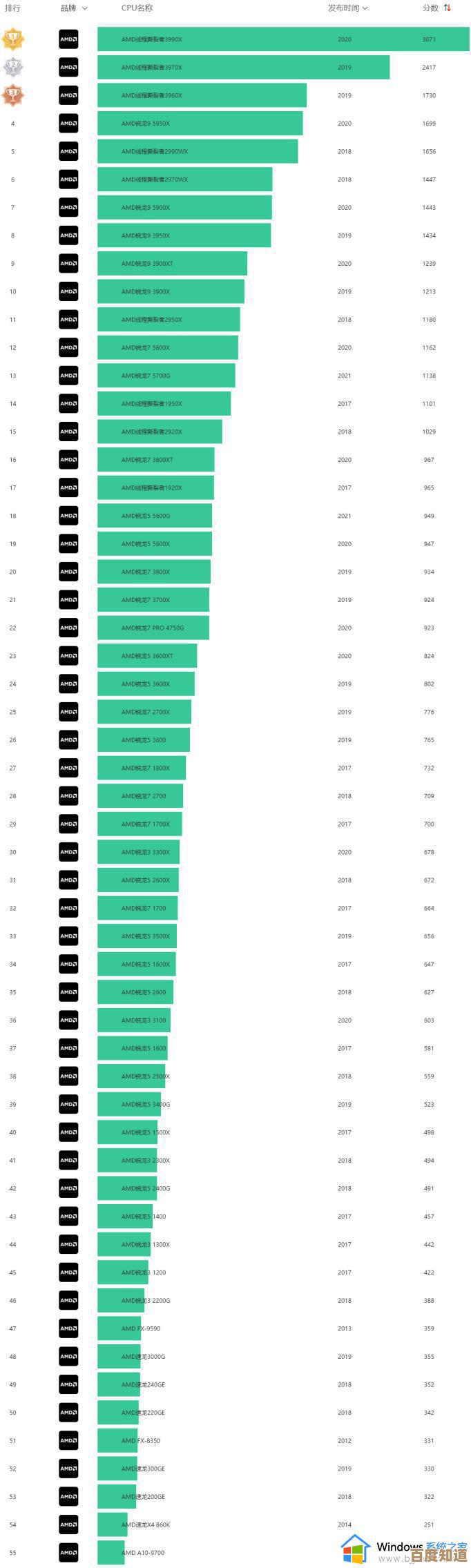 装机必备指南：最新CPU天梯图发布，性能排名全解析