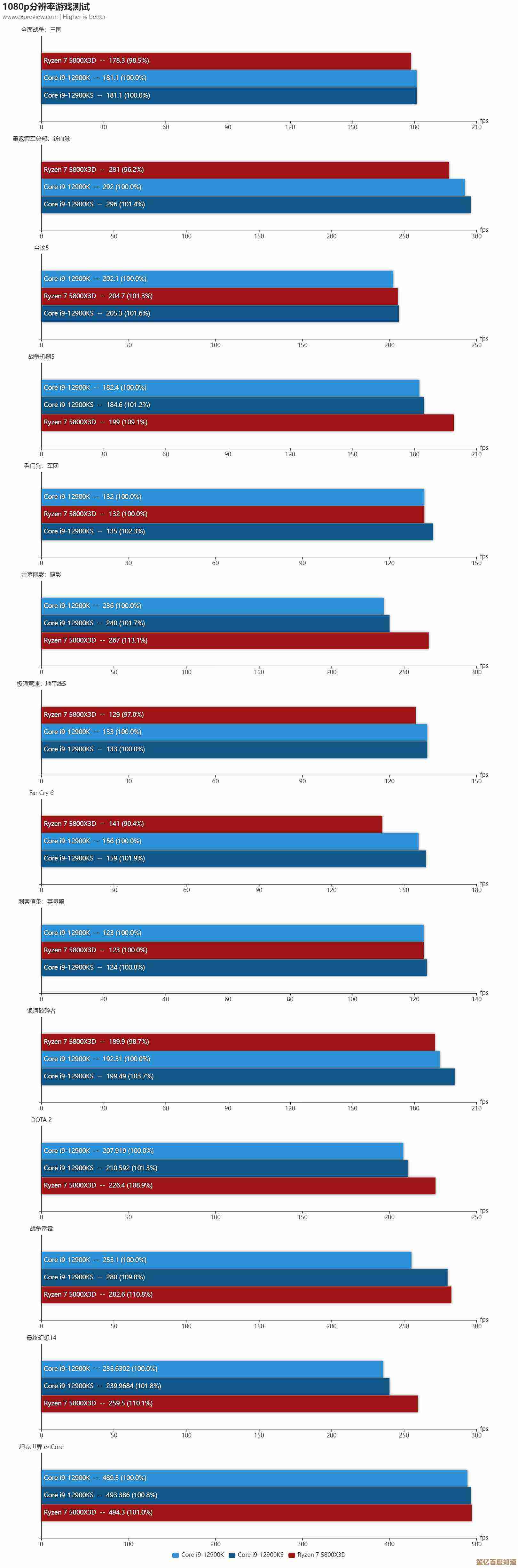 装机必备指南:最新CPU天梯图发布,性能排名全解析