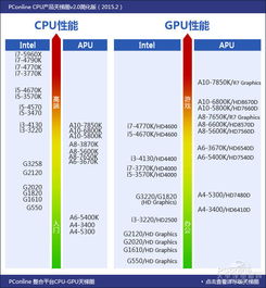 最新处理器性能天梯图发布：全方位评估CPU，轻松选出高性价比配置