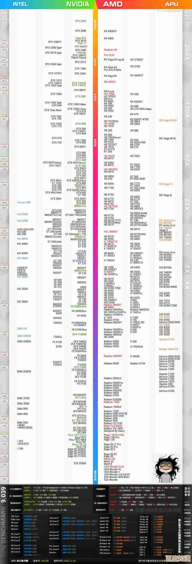全面显卡性能天梯图：基于3DMAX跑分实测，助你锁定最佳选择！