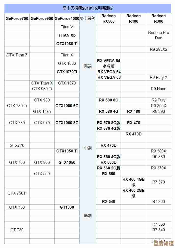 多任务办公无忧：核显天梯图解析，助力桌面工作效率飞跃