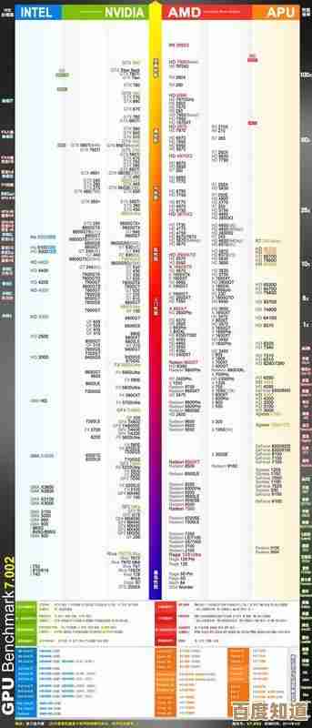 专业显卡性能天梯图：全方位解析最新型号，精准匹配图形设计需求