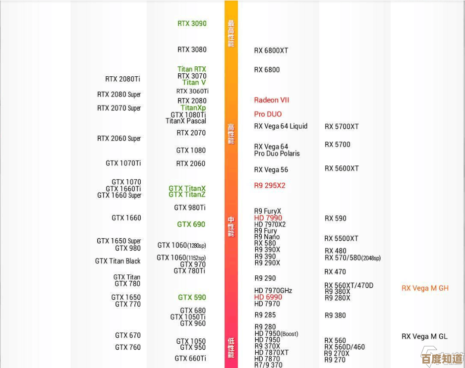 专业显卡性能天梯图：全方位解析最新型号，精准匹配图形设计需求
