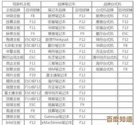 遭遇电脑黑屏困扰？试试这三个快捷键，快速恢复屏幕显示！