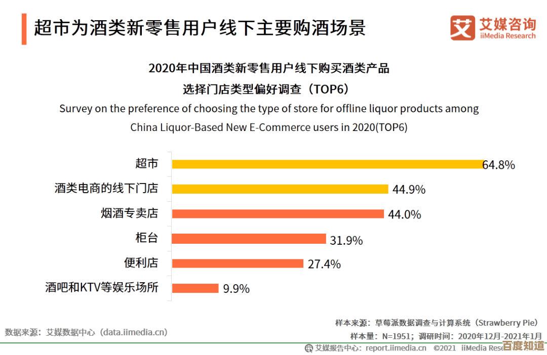 探索百度指数的奥秘：如何利用它洞察市场趋势与用户行为