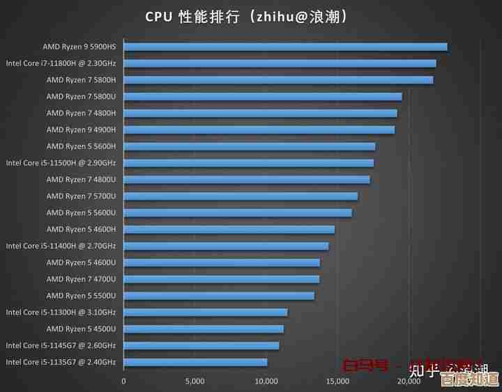 2022年笔记本电脑处理器天梯图：新一代芯片带来性能跨越式提升