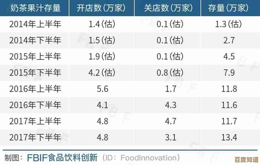 最新液态硬盘天梯图来袭：带你洞察技术演进与行业未来方向！