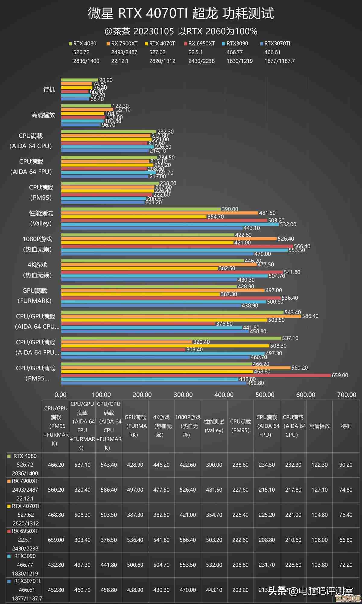 最新显卡天梯图重磅出炉:全面解析性能排名与选购指南 最新显卡天梯图重磅出炉:全面解析性能排名与选购指南