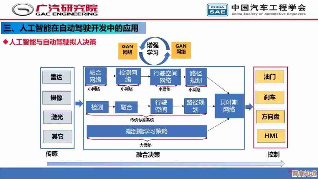 深度系统：技术边界拓展与未来应用前景探索