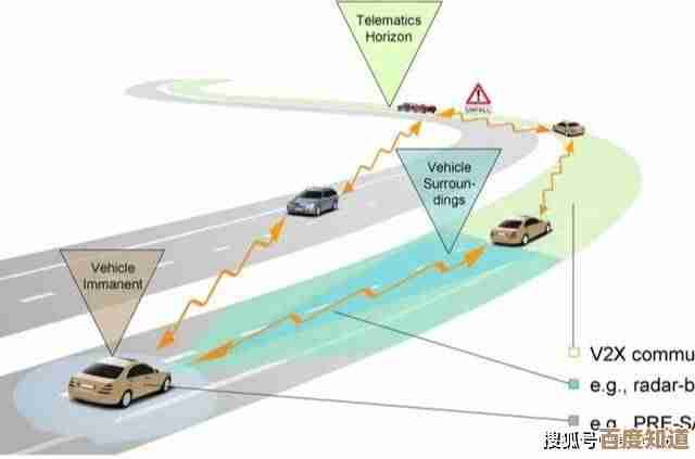 深度系统：技术边界拓展与未来应用前景探索