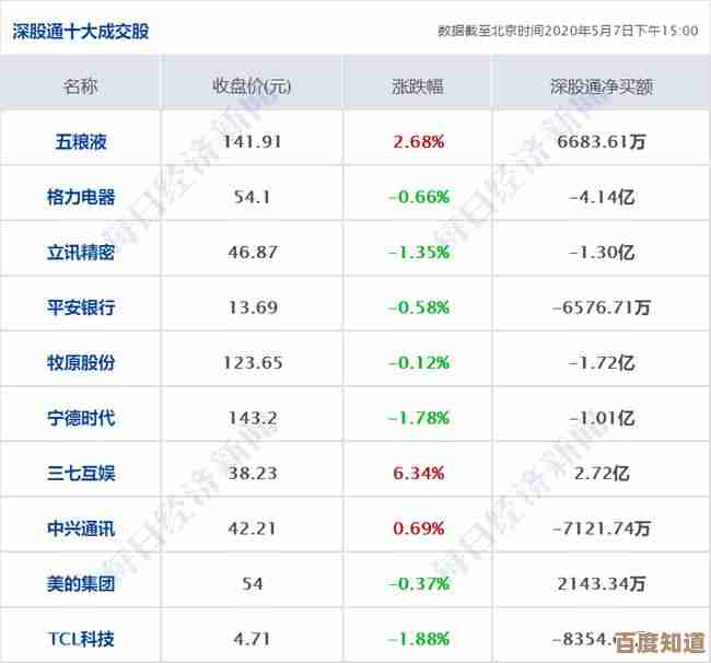 突破选择困难！天梯图极速指南带你畅游新一代CPU，轻松挑出高性价比芯选