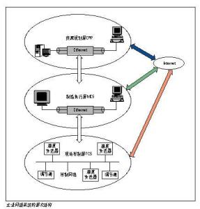 以太网技术解析：探索现代网络通信的核心原理与应用