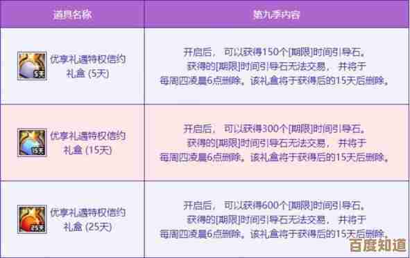 燕云十六声药品获取方法，聊聊零碎途径和小技巧嘛