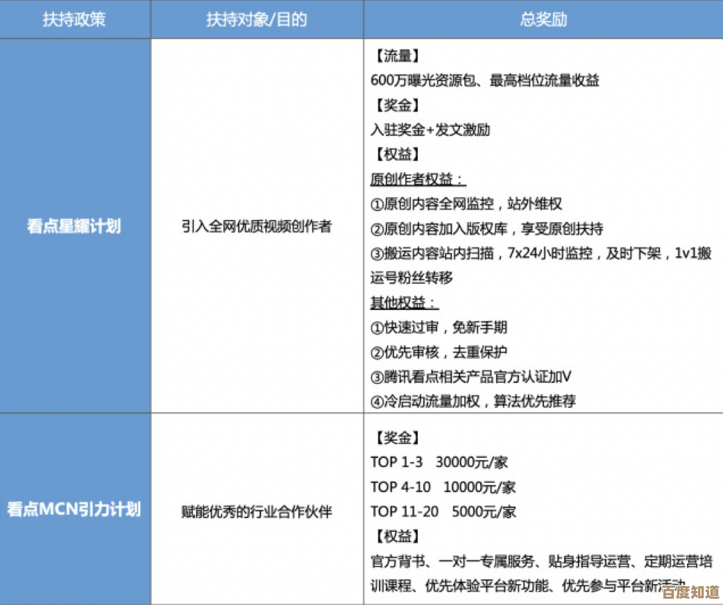 探究QQ看点消失之谜：产品调整与用户体验的深度思考