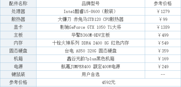 光遇美工买断价格到底是多少，做一次要准备多少预算啊