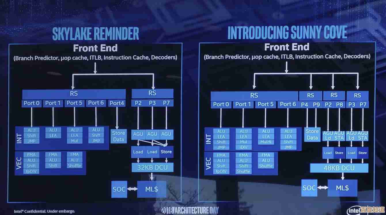 志强CPU与酷睿处理器性能天梯图全面对比分析 志强CPU与酷睿处理器性能天梯图全面对比分析