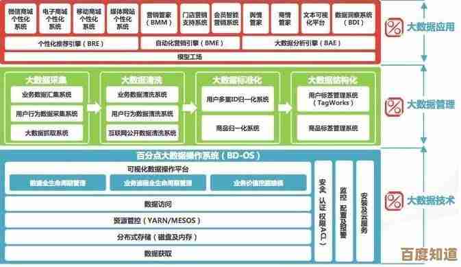 深入理解文件系统的核心架构与数据管理机制解析