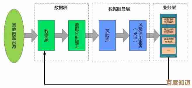深入理解文件系统的核心架构与数据管理机制解析