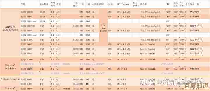 手机处理器天梯图发布：全面解析当前最强CPU性能表现
