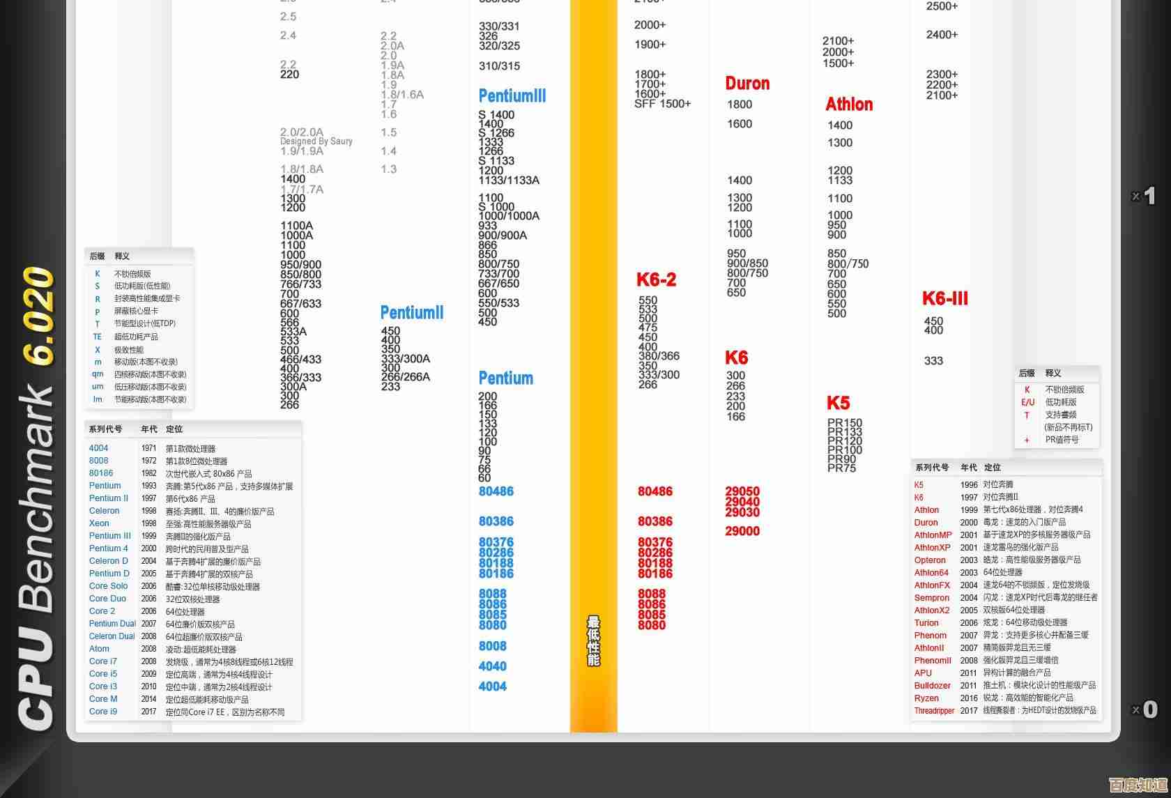 手机处理器天梯图发布：全面解析当前最强CPU性能表现