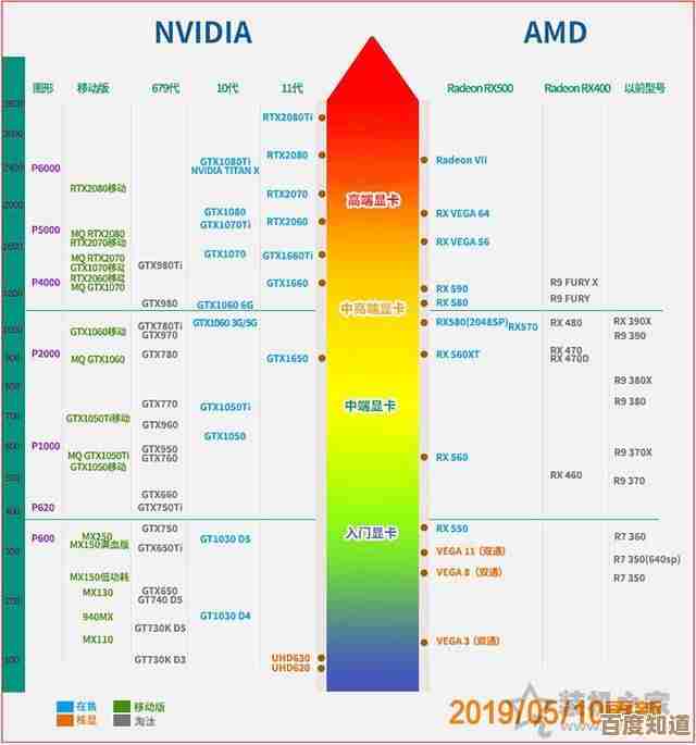 显卡选购不再难：太平洋电脑GPU天梯图全解析，性能排名一目了然