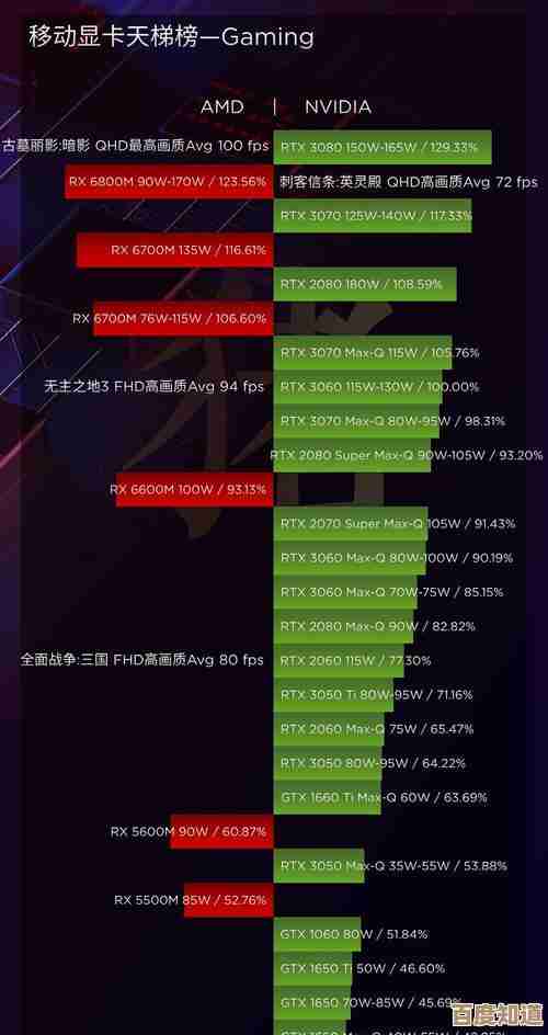从入门到精通:独立显卡天梯图的实用阅读方法与避坑要点 从入门到精通:独立显卡天梯图的实用阅读方法与避坑要点