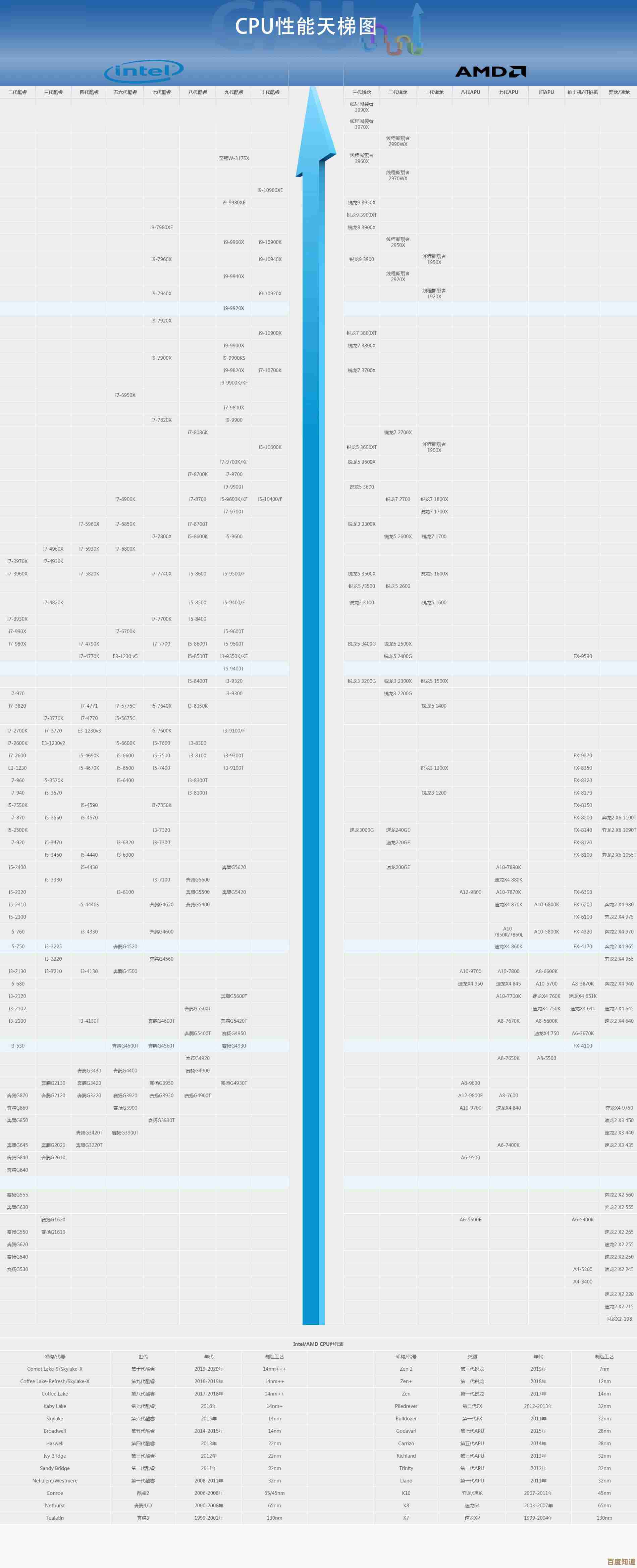 解读CPU天梯图第六代：精准挑选你的理想处理器指南
