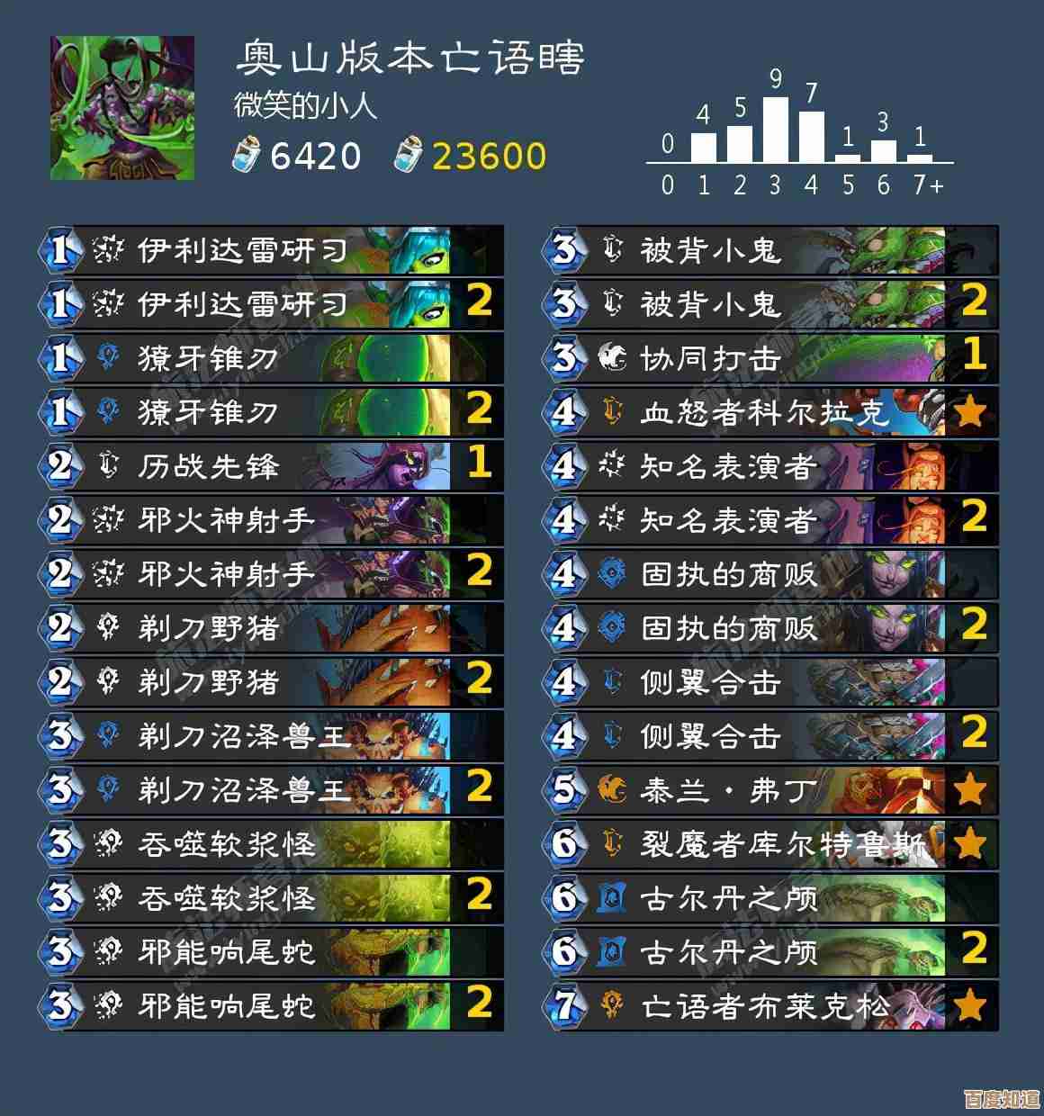 M2固态硬盘性能天梯图:全面解析最新型号速度与稳定性表现