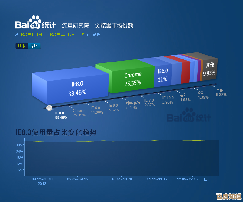 深度解析搜狗和360浏览器：助你快速选择高效办公利器
