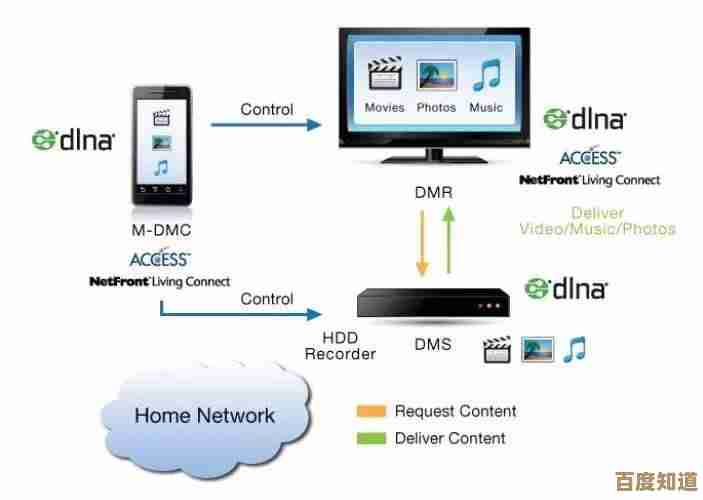 全面认识UPnP协议：功能解析与典型应用领域深度探讨