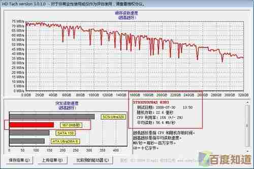 升级系统盘:显著加速电脑性能,优化运行效率的核心策略 升级系统盘:显著加速电脑性能,优化运行效率的核心策略