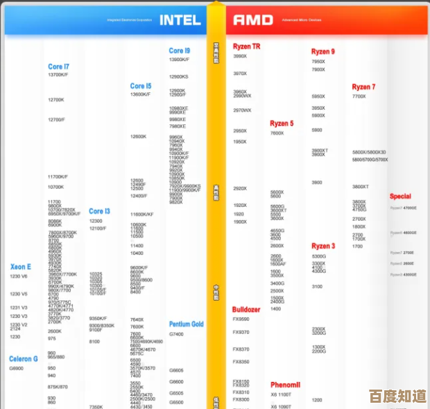 2024年1155 CPU天梯图全面解析：选购技巧与性能对比指南