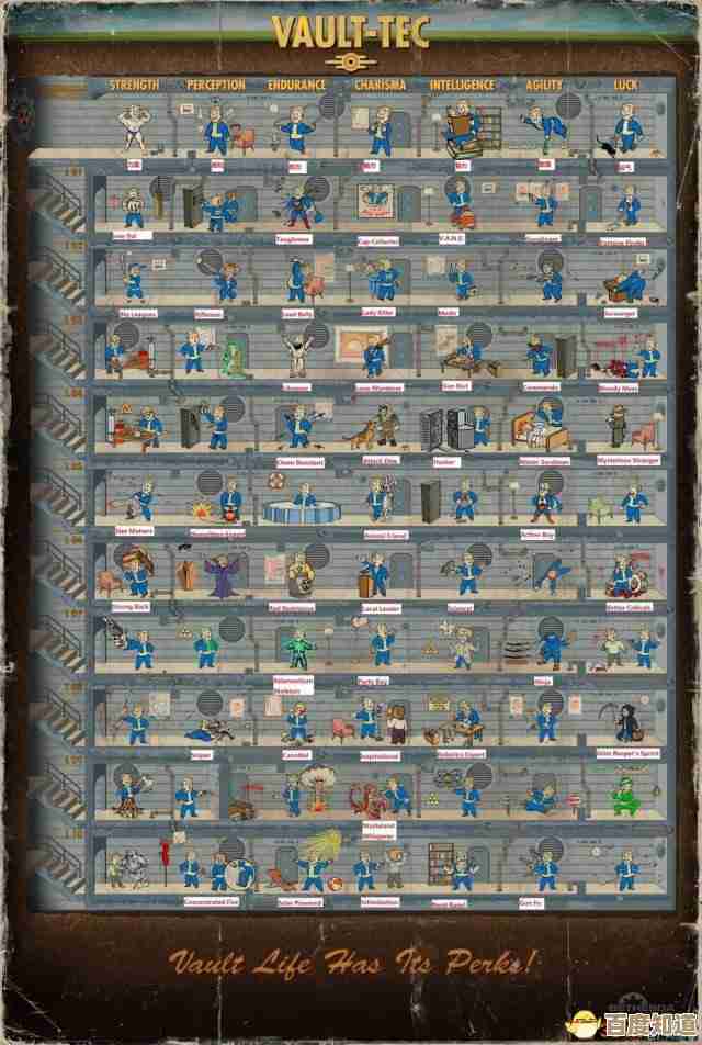 辐射4里到底哪个角色更厉害该点哪儿才不浪费