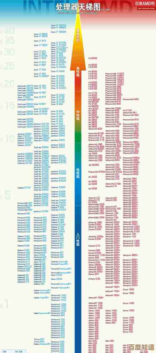 台式机显卡天梯图全解析：精准挑选最佳配置，大幅提升电脑性能表现