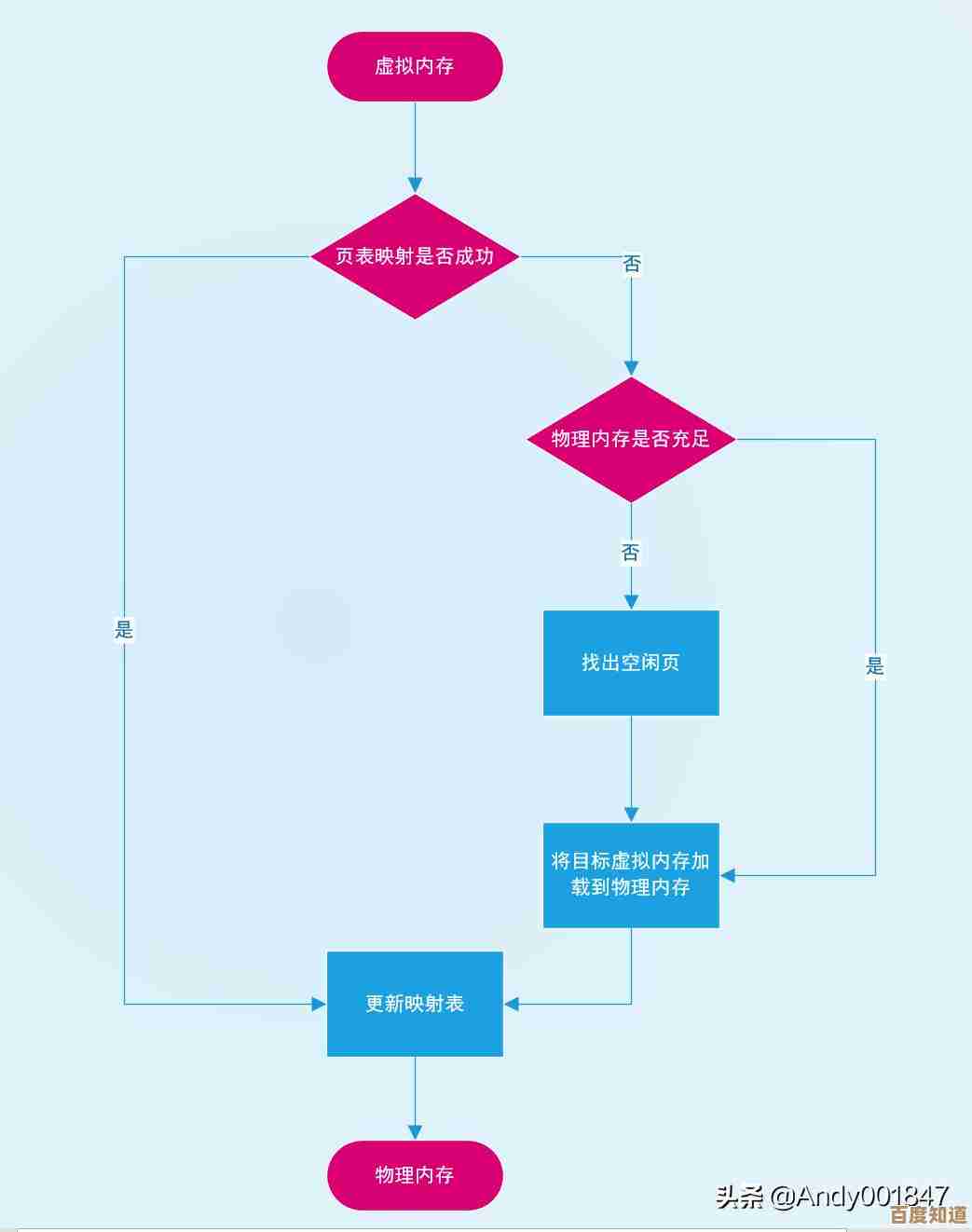 虚拟内存优化配置指南：一步步教你提升电脑性能