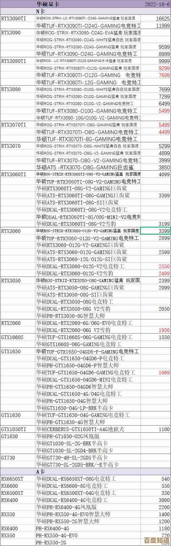 低端显卡选购宝典:天梯图助你找到性能与价格最佳平衡点 低端显卡选购宝典:天梯图助你找到性能与价格最佳平衡点