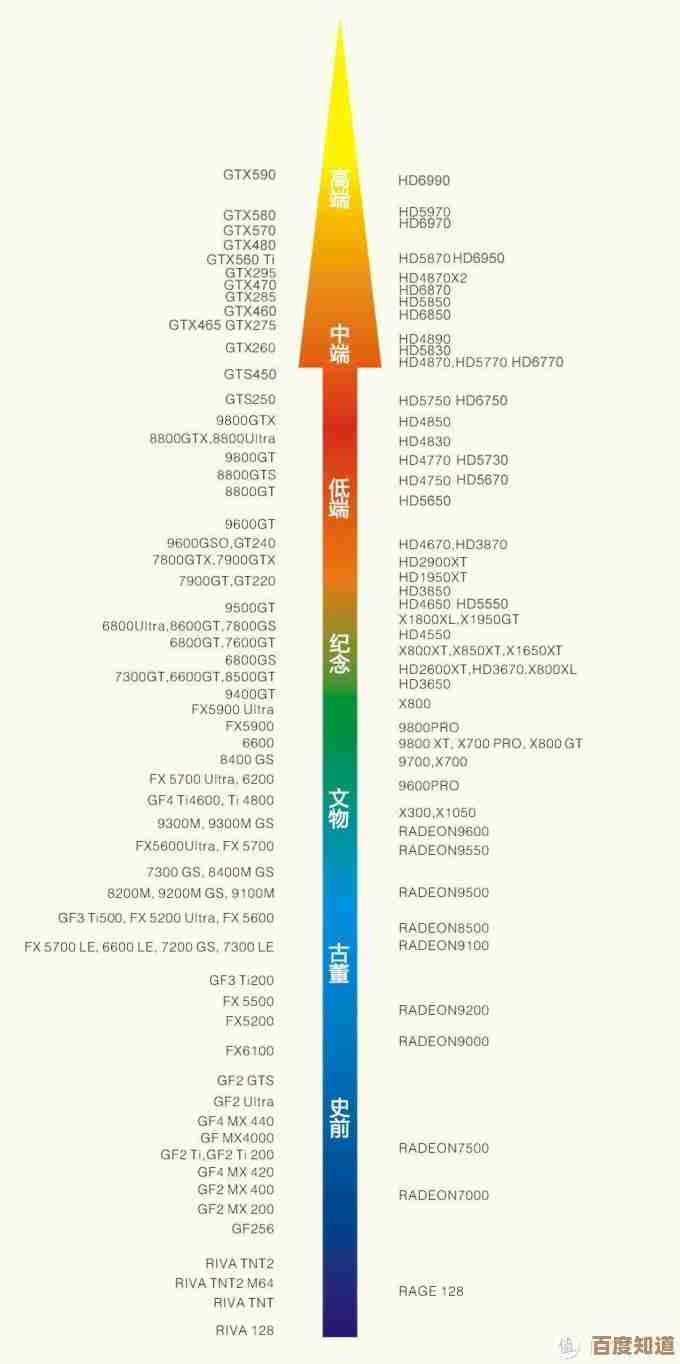 深入英特尔显卡天梯图：全面剖析Graphics系列型号与性能层级