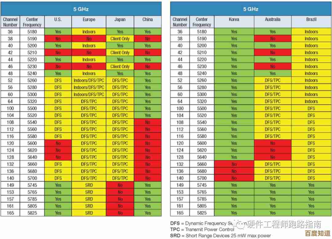 路由器天梯图:挑选最适合你的网络连接装备指南 路由器天梯图:挑选最适合你的网络连接装备指南