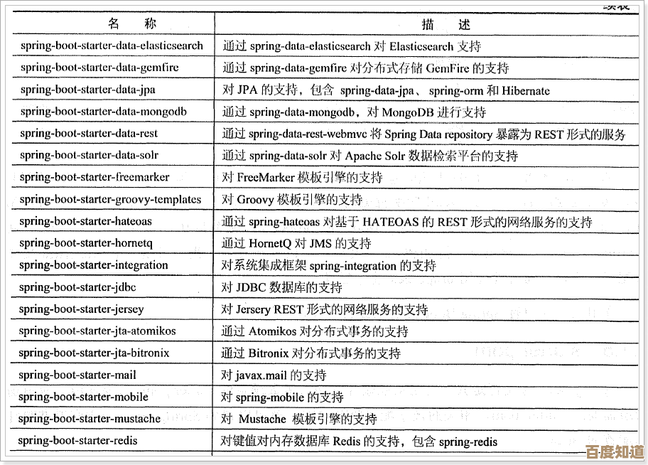 揭秘"boot"的丰富内涵：从日常用语到专业术语的全面解读