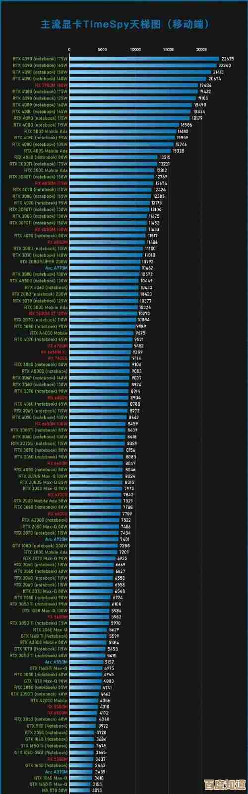 OC渲染器显卡性能天梯榜：全方位解析最新显卡排名与选购指南