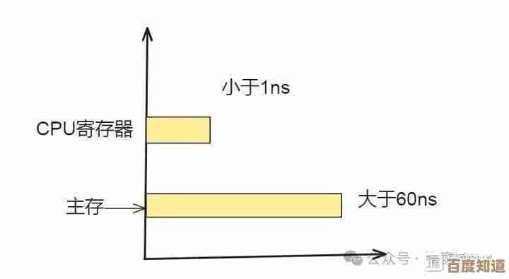 深入理解内存频率辨识策略：提升电脑效能与稳定性的必备知识