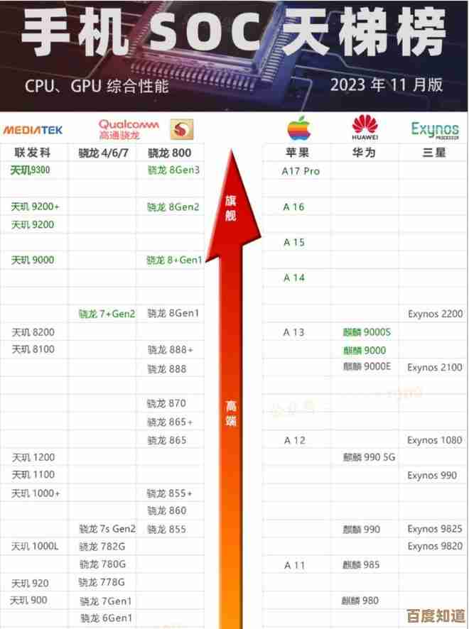 高通处理器天梯图：揭秘性能霸主的巅峰排行
