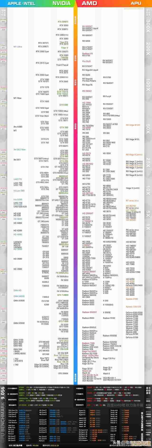 AMD 6800H天梯图解读：探索新一代处理器在游戏与创作中的实际表现