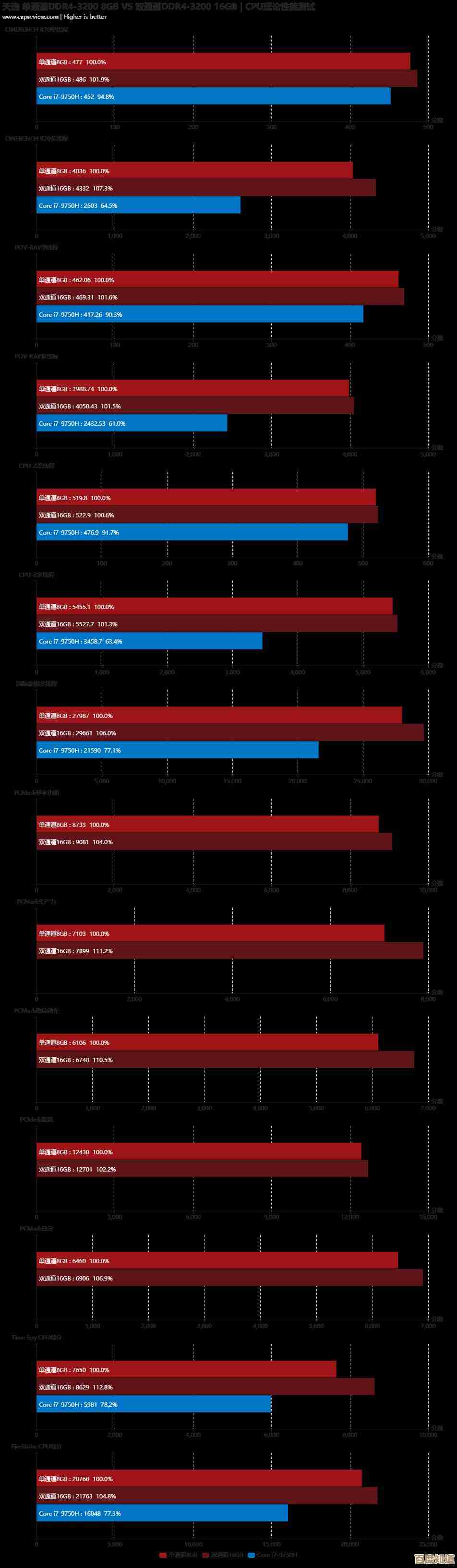 强悍CPU天梯图9750H深度评测：性能领先，掌控科技未来