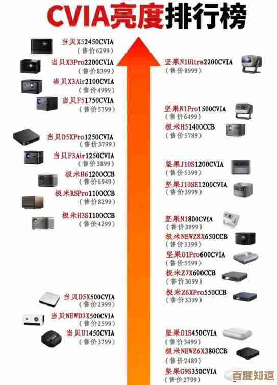 移动处理器性能天梯图2023最新版正式公布