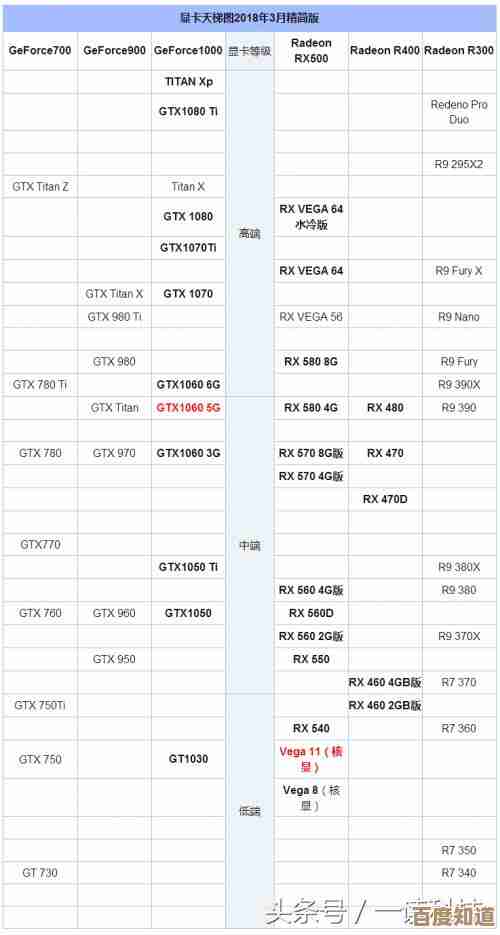 NVIDIA显卡与处理器性能天梯图：全方位解析最新硬件，帮您打造理想电脑配置