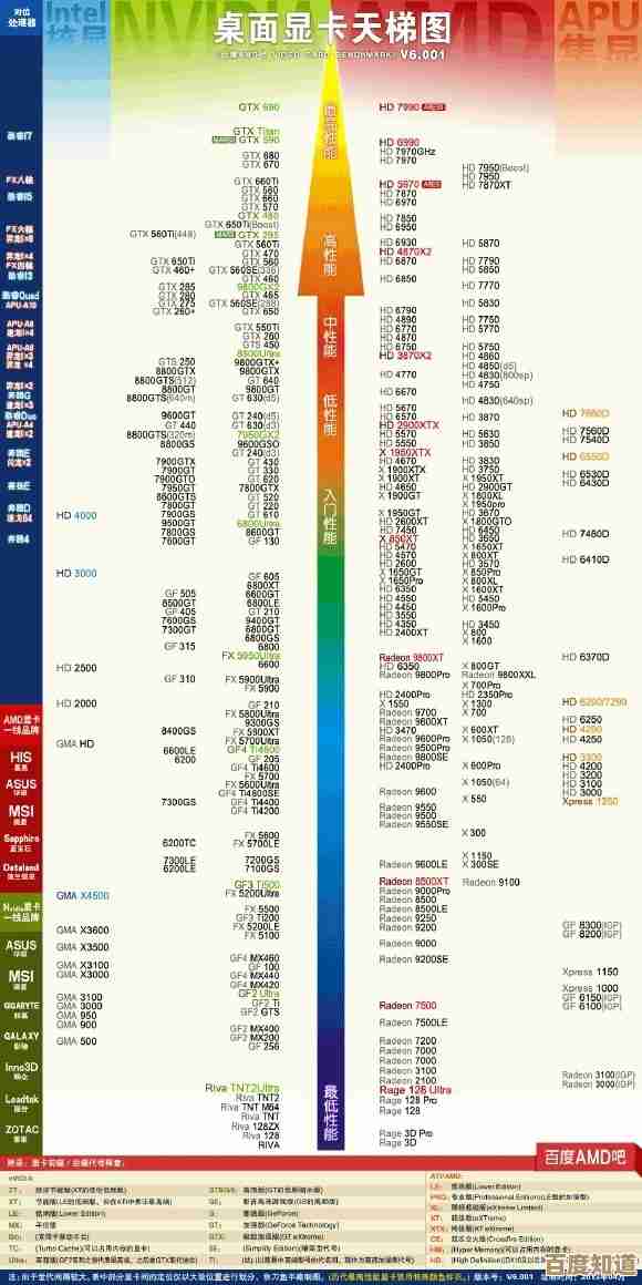 电脑集成显卡性能天梯图：全方位评估最新型号，助你精准选择理想配置